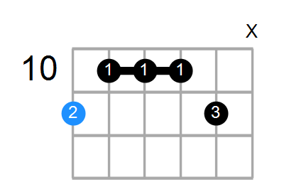 D#6/9 Chord